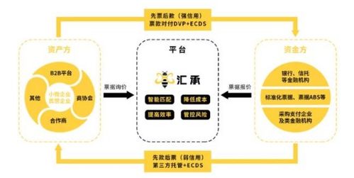 匯承金融科技亮相第六屆中國民營企業合作大會，以物聯網技術賦能企業融資新生態