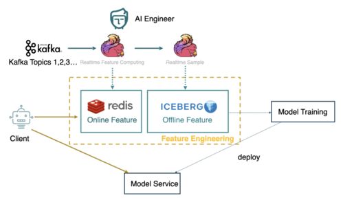 網(wǎng)易嚴(yán)選數(shù)據(jù)湖建設(shè)實(shí)踐