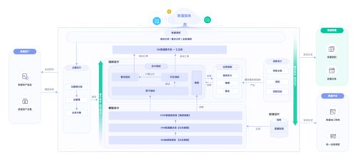 華為云大數(shù)據(jù)輕模式體驗(yàn) 忘掉底層煩惱,專注數(shù)據(jù)開發(fā)