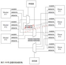 基于leon3處理器和speed協(xié)處理器的復(fù)雜soc設(shè)計(jì)實(shí)現(xiàn)