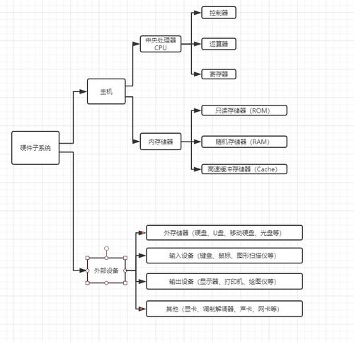 11.21計(jì)算機(jī)導(dǎo)論課后總結(jié)