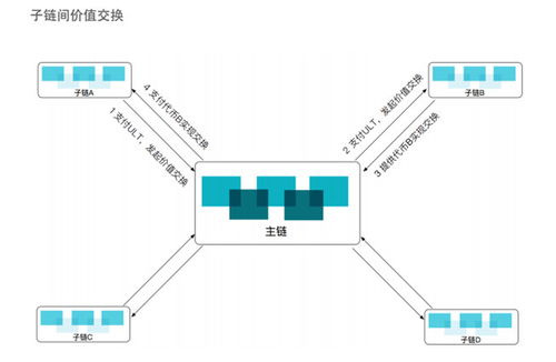 ultiledger 新一代全球自金融區(qū)塊鏈協(xié)議 onetop評(píng)級(jí)