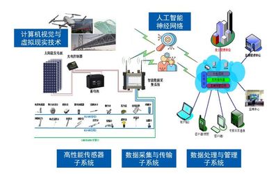 結構健康監測--為房屋建筑&ldquo;健康體檢、把脈會診&rdquo;