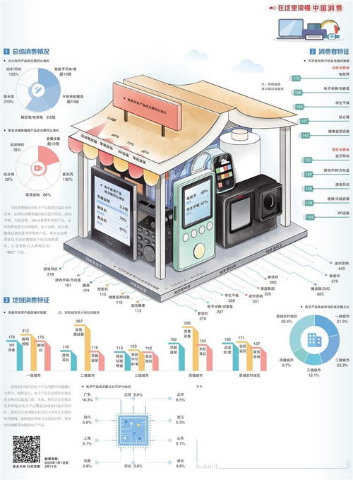 電子產(chǎn)品消費(fèi)場景升級，計(jì)算機(jī)數(shù)據(jù)處理及存儲(chǔ)服務(wù)迎來新機(jī)遇
